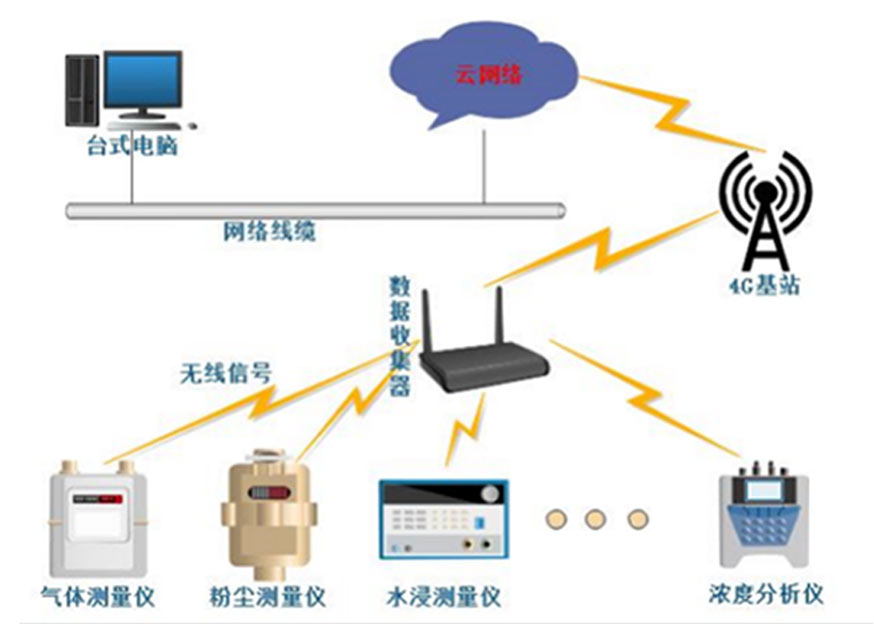 船艙內(nèi)有毒有害易燃易爆氣體濃度檢測