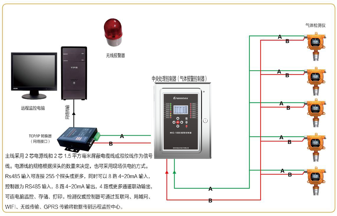 氣體檢測儀/檢測報(bào)警儀信號集中到控制器與電腦連接示意圖(RS485信號)
